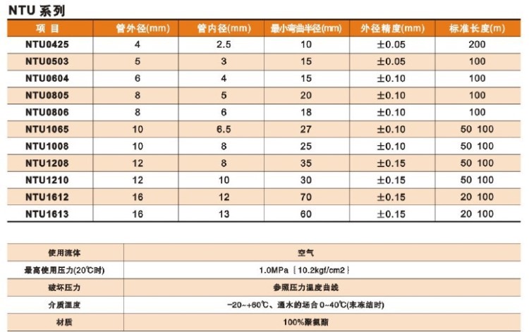 NUMAX气动软管12*10 PU管