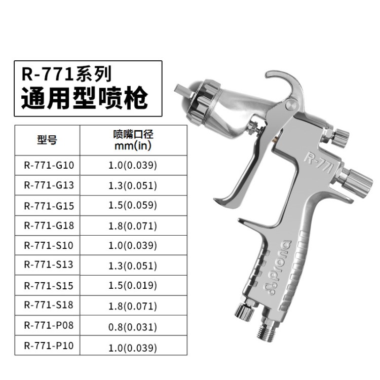 台湾宝丽prona气动喷枪R711/R771高雾化汽车家具油漆手动型喷漆枪