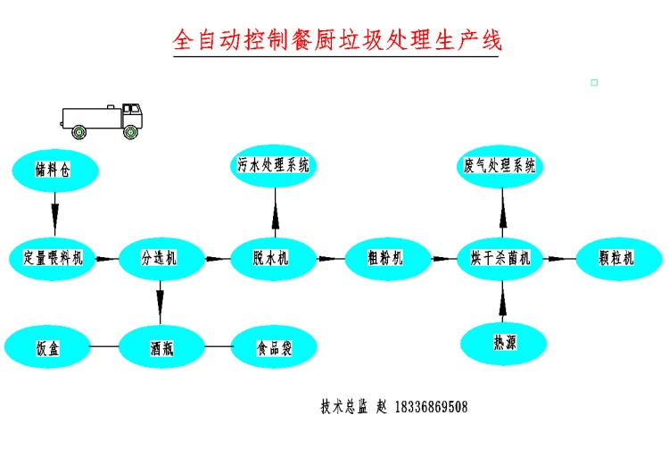 大型商用餐厨垃圾处理设备厂家 厨房泔水处理设备食物垃圾粉碎器