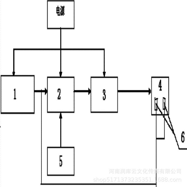 汽车车门控制系统 OBD 互联网概念汽车控制系统app开发方案