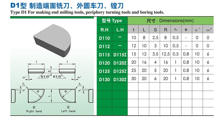 YG3/X YG6/A/X YG8/N D115/D115Z株洲钻石牌焊接端面外圆车刀片