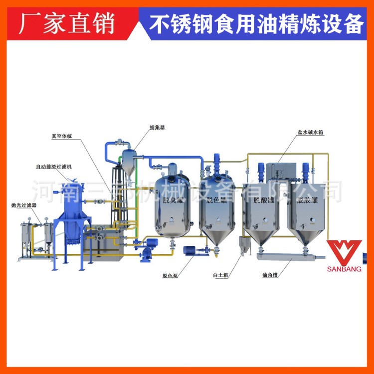 封闭牛羊油熔炼精炼生产线 标准的动物油加工生产设备