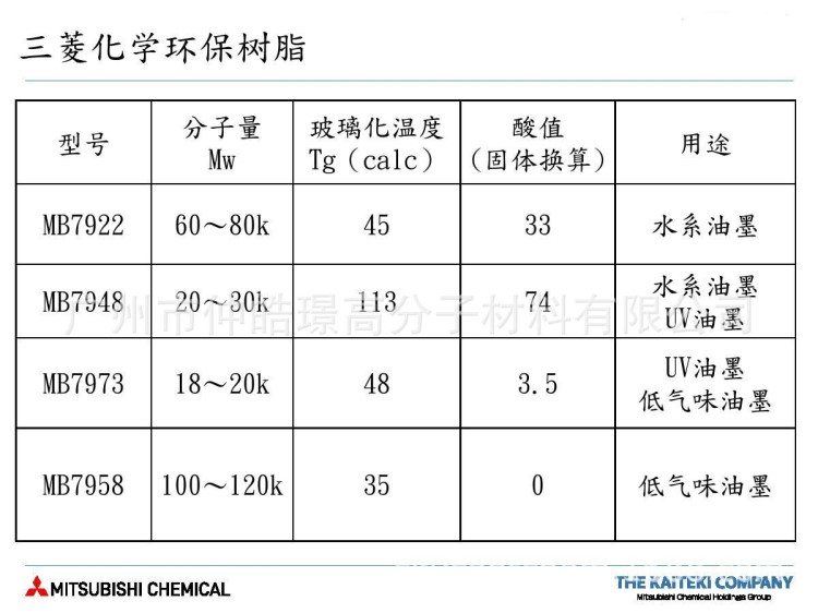 供应三菱化学环保丙烯酸树脂MB-7958