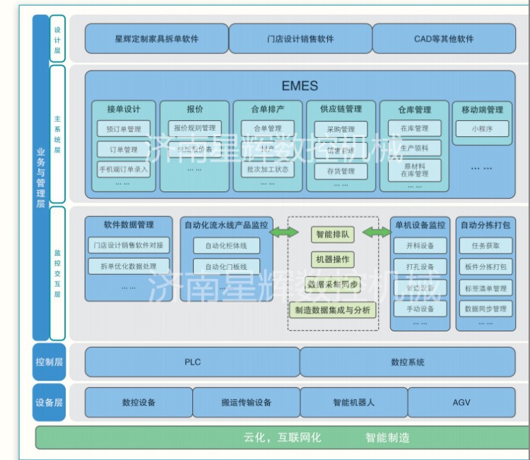 MES家具生产软件 星辉智能工厂服务商