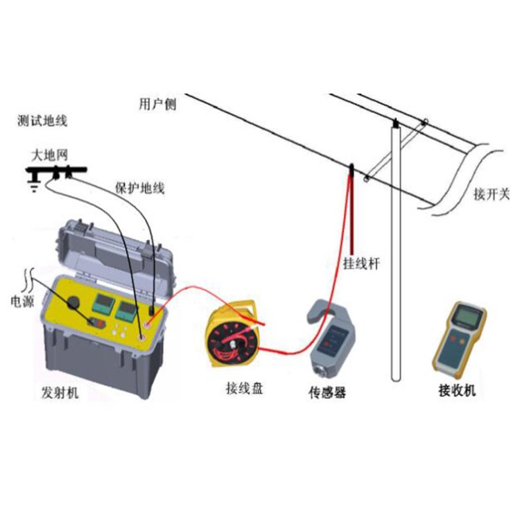 架空线路小电流接地故障测试仪 架空线路故障定位仪