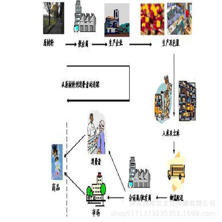 定制产品溯源系统标签全息防伪标防伪码定做食品防伪标签