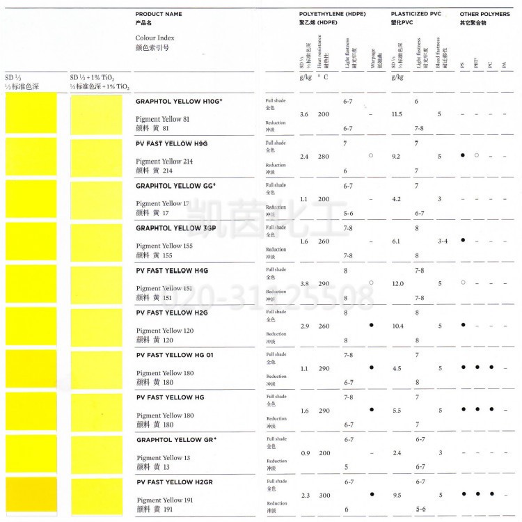 瑞士科莱恩化工颜料PV FAST YELLOW黄H4G PY151号黄目录