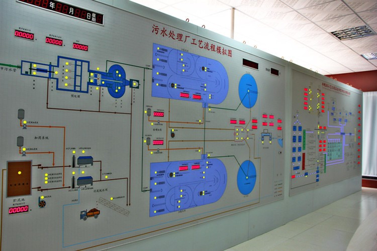 远程监控全方位/水电站控制一键开关机 水电站控制/污水控制屏