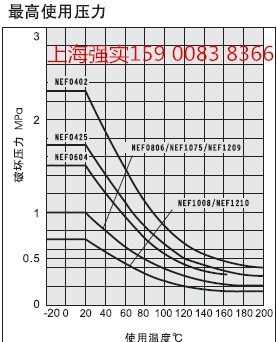 耐高温特氟龙管Φ14 日本NUMAX气动NTE1412C