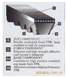 VECTOR齿形三角带 以色列宏达联组齿形三角带 三角带 5VX型