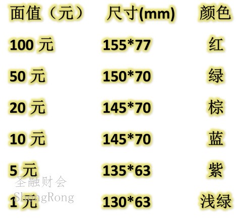 厂家直销 各种面值 出纳会计练功券点钞纸