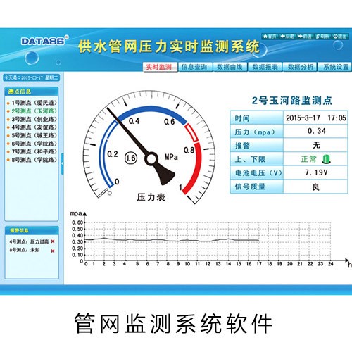 自来水管网远程监测系统