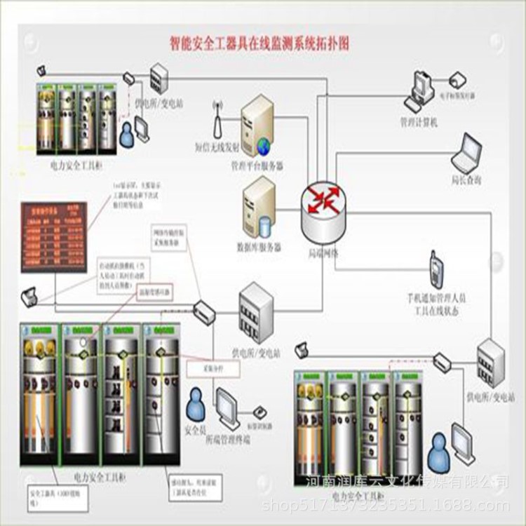 无线路灯监控软件 控制管理云平台 物联网路灯管理系统 APP