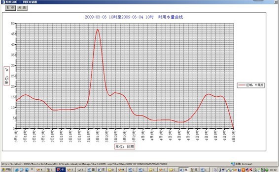 唐山平升水量GPRS无线在线监控，流量计无线数据采集系统