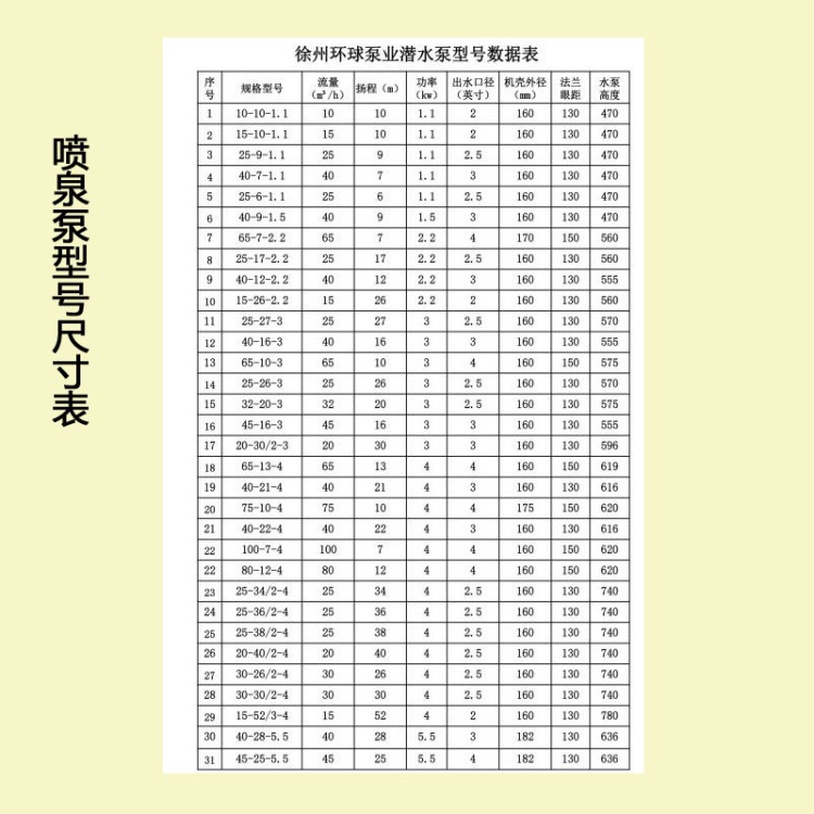 潜水泵规格型号及参数的厂家直销大流量农用铸铁排水潜水泵