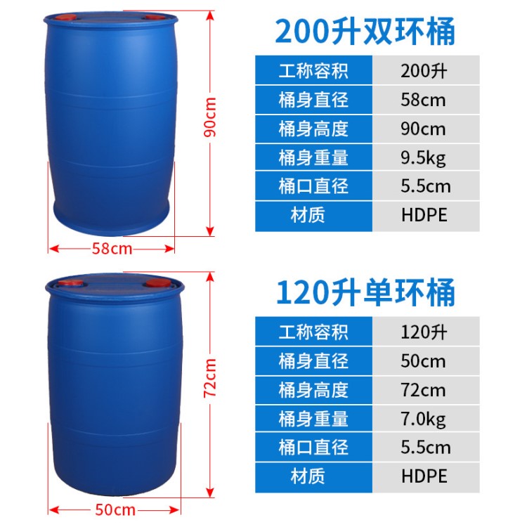 龙程 塑料厂直销120L塑料化工桶 120kg液体小口桶 乳液树脂闭口桶