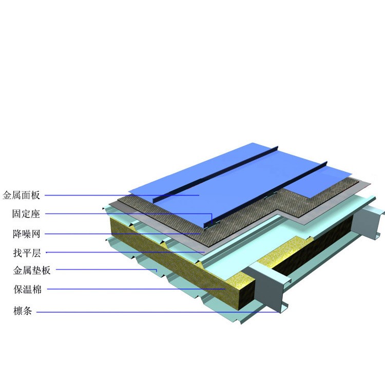 供应乌鲁木齐萌萧0.7mm厚YX25-430型直立锁边钛锌板矮立边瓦