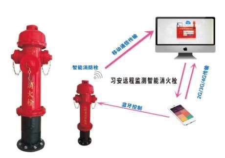 智能消防栓、消火栓远程监控系统厂家直销