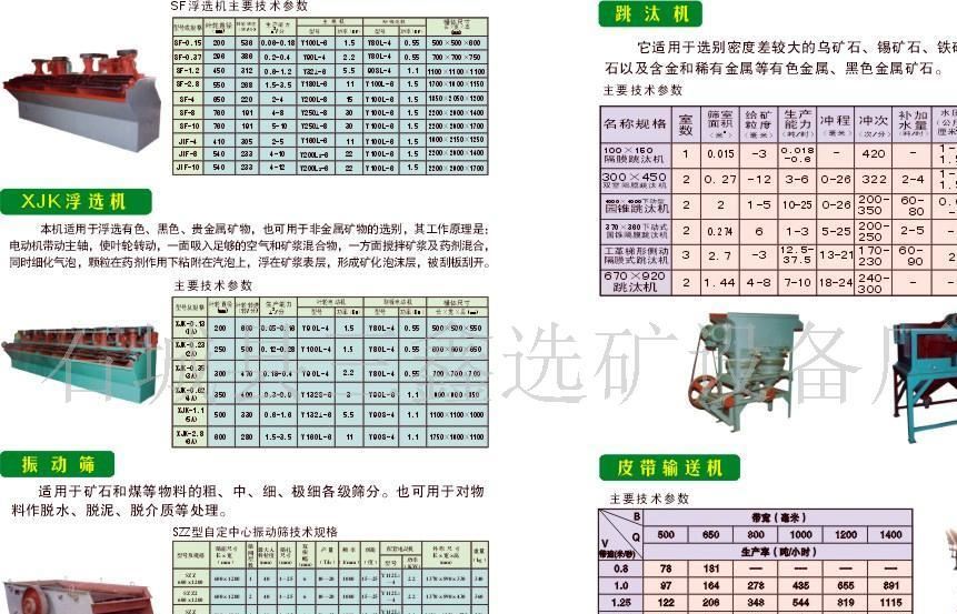 供应SZZ式振动筛选矿设备