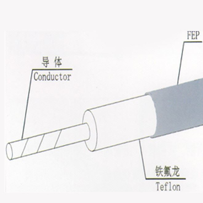 铭辉燃具 铁氟龙绝缘耐高压高温电线 高温导线